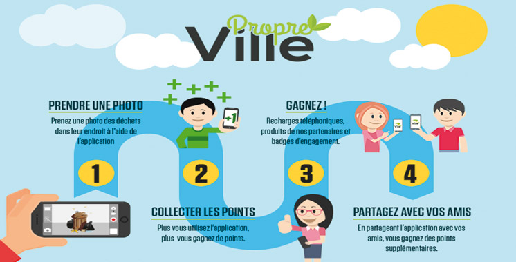 Ville Propre